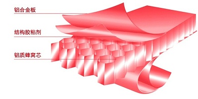 金属幕墙用复合板@铝蜂窝复合板