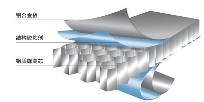 工程铝蜂窝板的特性与用途看过来